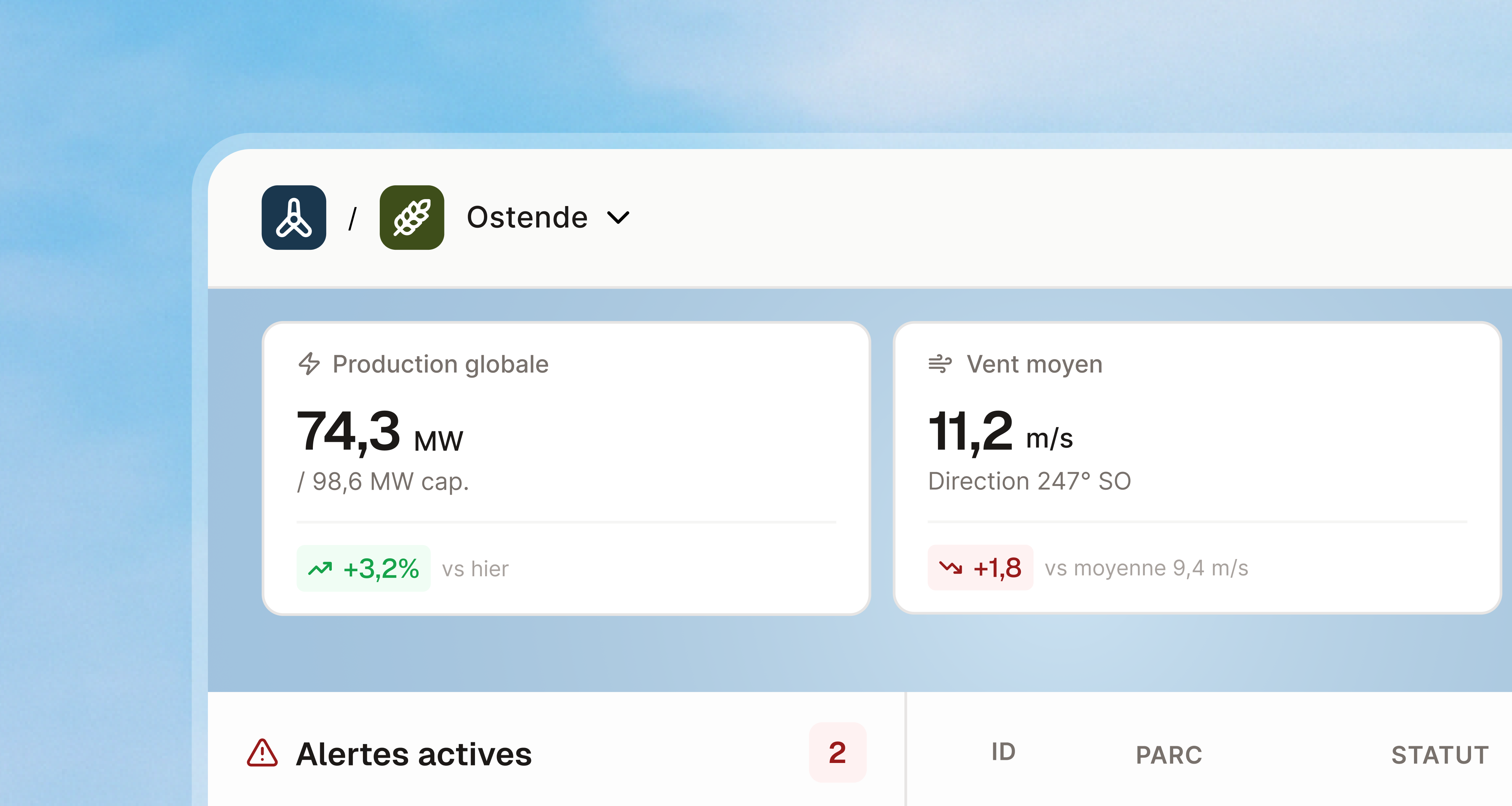 Dashboard éolien Ostende